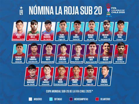 Jugadores sub 16 hockey Chile por posiciones