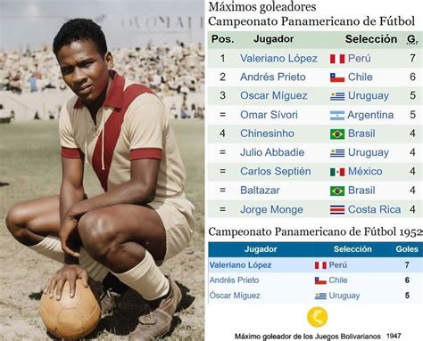 Medallero histórico del fútbol femenino panamericano