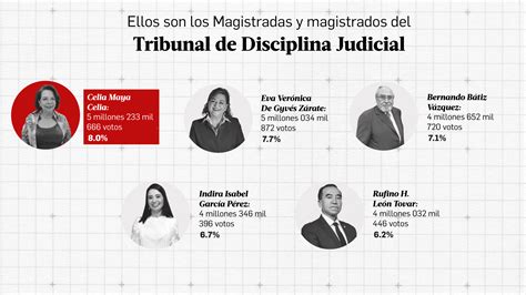 Integrantes del Tribunal de Disciplina CONMEBOL