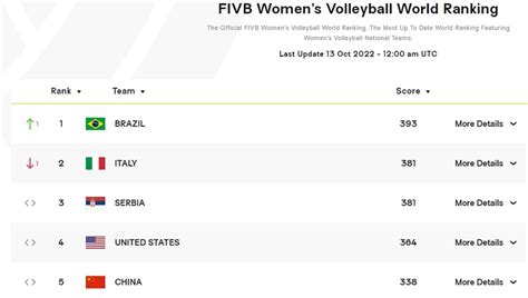 ranking mundial de voleibol masculino