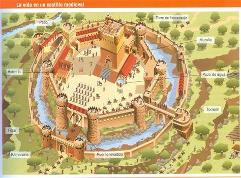 Castillo medieval y aldea vikinga