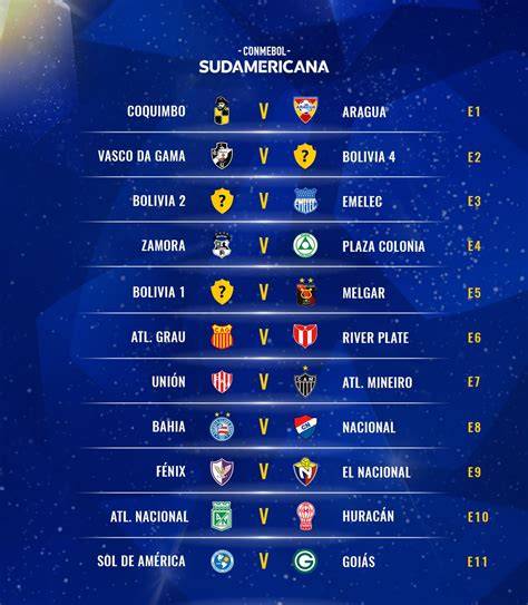 Equipos chilenos en Copa Sudamericana 2020