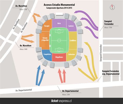 Mapa de transporte hacia Estadio Monumental