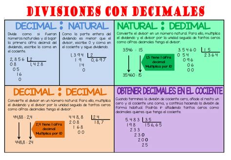 esquema de división decimal escolar
