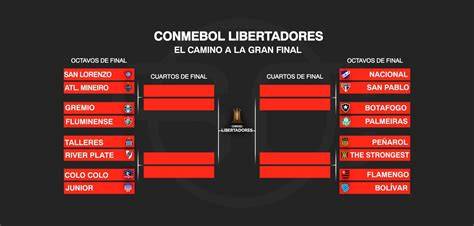 cuadro de octavos Copa Libertadores