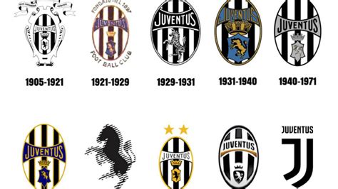 Historial de escudos de la Juventus
