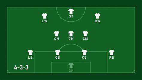 Diagrama táctico formación 3-4-3 FIFA 17