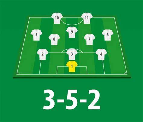 Diagrama táctico formación 3-5-2 FIFA 17