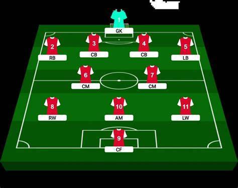 Diagrama táctico formación 4-2-3-1 FIFA 17
