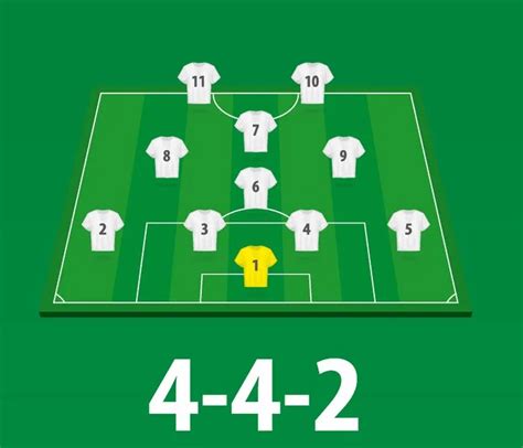 Diagrama táctico formación 4-4-2 rombo FIFA 17
