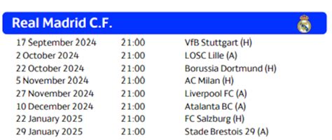 Calendario del Liverpool en Champions League