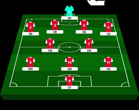 Esquema táctico 4-2-3-1 de Chile