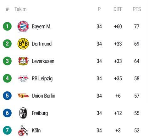 Tabla de posiciones Bundesliga 2020