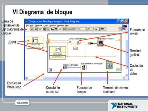 Panel frontal y diagrama de bloques LabVIEW