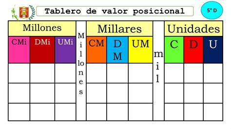 Tabla posicional de unidades miles millones