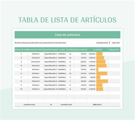 Lista visual de artículos esenciales