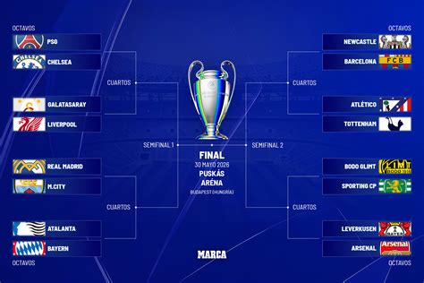 sorteo Champions League femenina UEFA