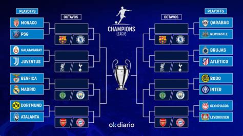 rutas de clasificación Champions League UEFA