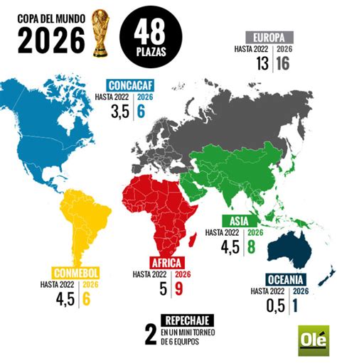 Mapa de plazas Mundial 2026 por confederación
