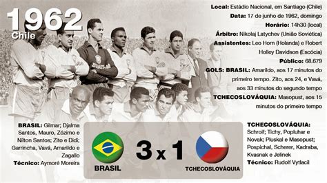 Final Brasil Checoslovaquia Mundial 1962