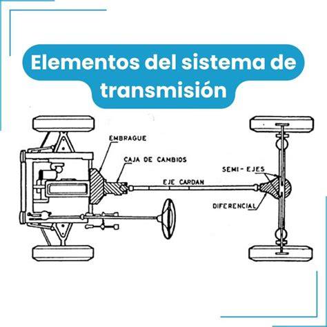 Esquema de carrito con liga y ejes