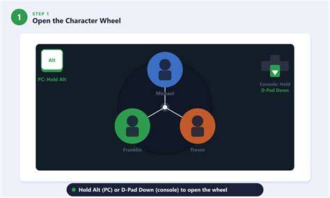 Rueda de personajes de GTA 5 en PC
