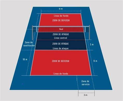 Zona libre alrededor de cancha vóley