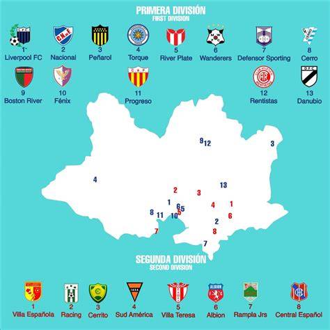 Estadios y equipos Segunda División Uruguay