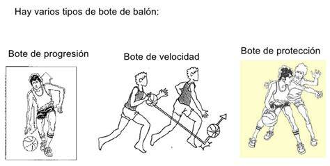 Esquema del bote de protección