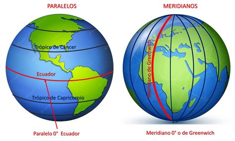 Red de paralelos y meridianos terrestre