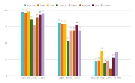 Comparación de países a escala en el ecuador