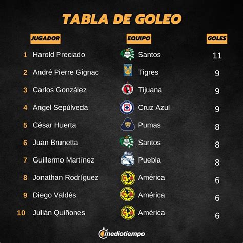 tabla de goleadores Liga Colombiana
