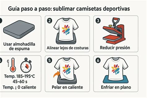 Proceso de sublimación en ropa deportiva
