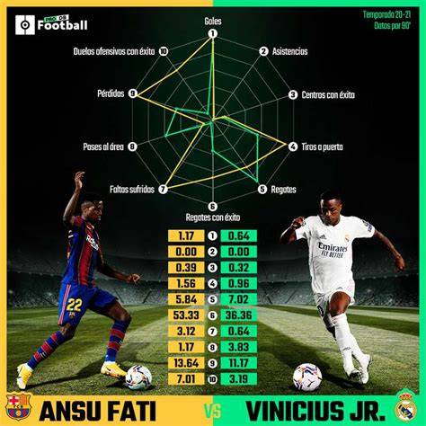 Estadísticas goleadoras de Ansu Fati
