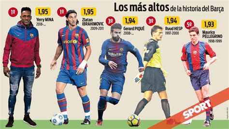 futbolistas más altos comparativa de estaturas