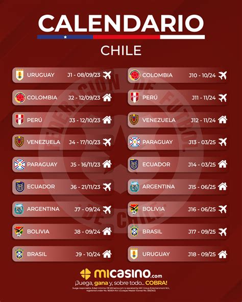 Calendario de partidos de Chile fecha FIFA