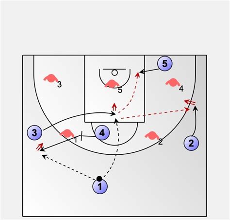 Diagrama de defensa zonal 2-3