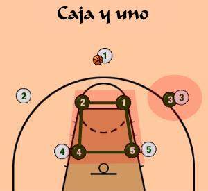 Diagrama de defensa mixta caja y uno