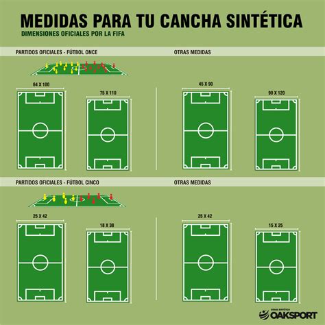 medidas cancha fútbol 5 césped sintético