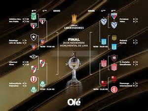 Marcador global final Libertadores 1993