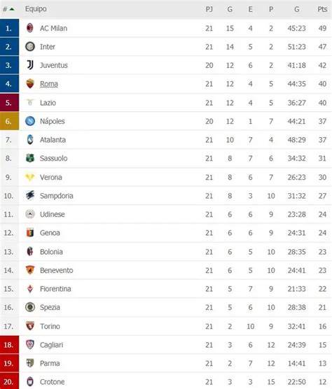 Tabla de posiciones Serie C italiana