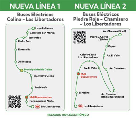 Mapa de conectividad Los Libertadores Colina