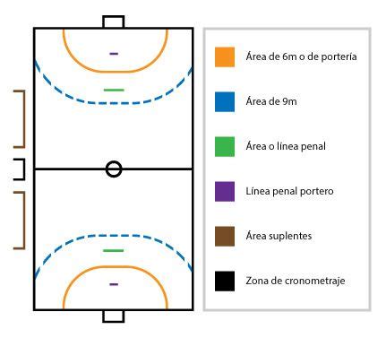 Cancha reglamentaria de handball con líneas