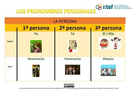 Pronombres personales de primera persona