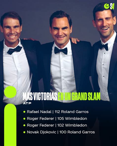 Victorias en los primeros 100 Grand Slam