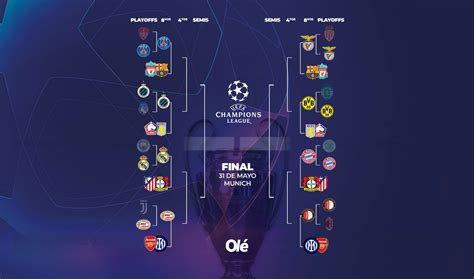 Mapa de operadores Champions League España