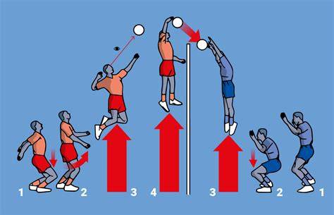secuencia de movimientos del voleibol