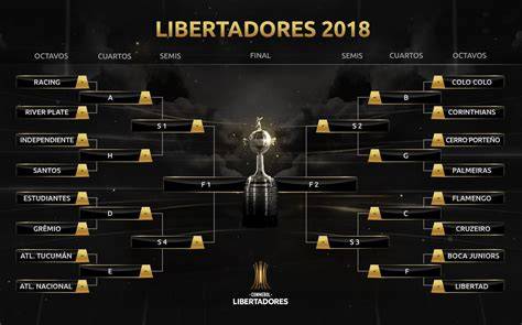 Llave Copa Libertadores 2018 segunda fase