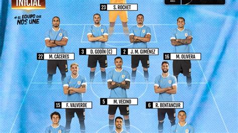 Equipo titular de Uruguay en formación 4-3-3