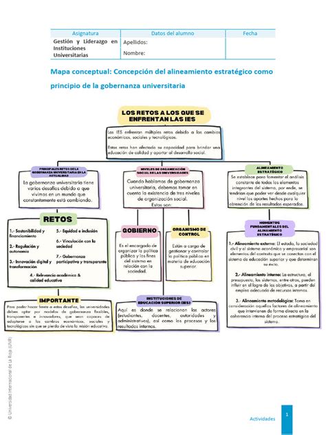 Mapa de alineamiento organizacional